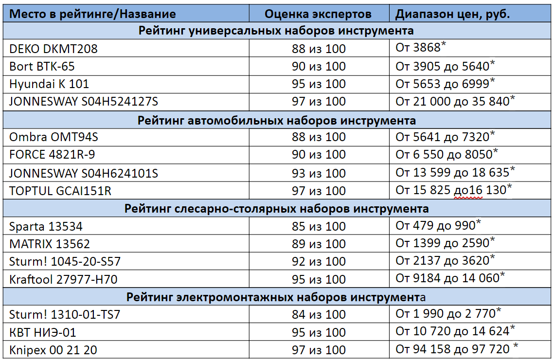 * Цены актуальны на ноябрь 2020 года 