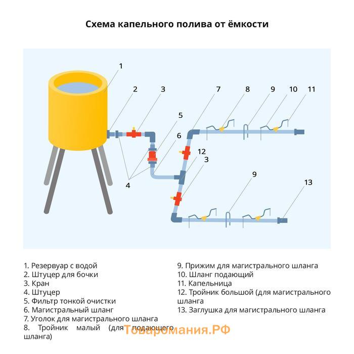 Тройник Т-образный, для шланга 1/2" (12 мм), цанговое соединение, рр-пластик, Greengo