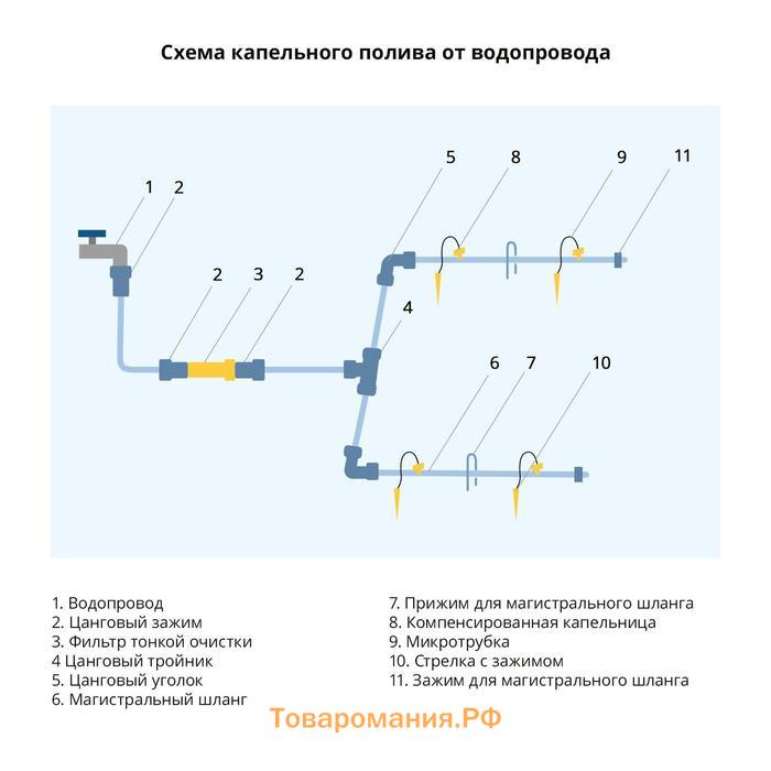 Тройник Т-образный, для шланга 1/2" (12 мм), цанговое соединение, рр-пластик, Greengo